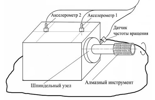 Асимметричные шины: особенности, характеристики, назначение